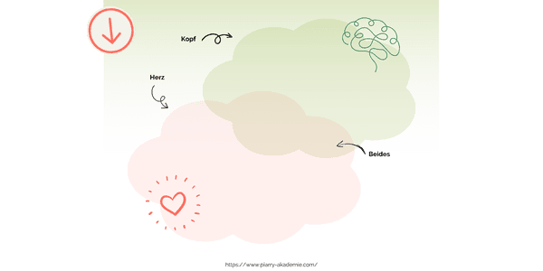 Netzwerken der Neuen Zeit