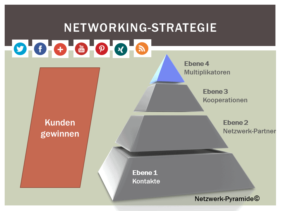 Netzwerk-Pyramide©