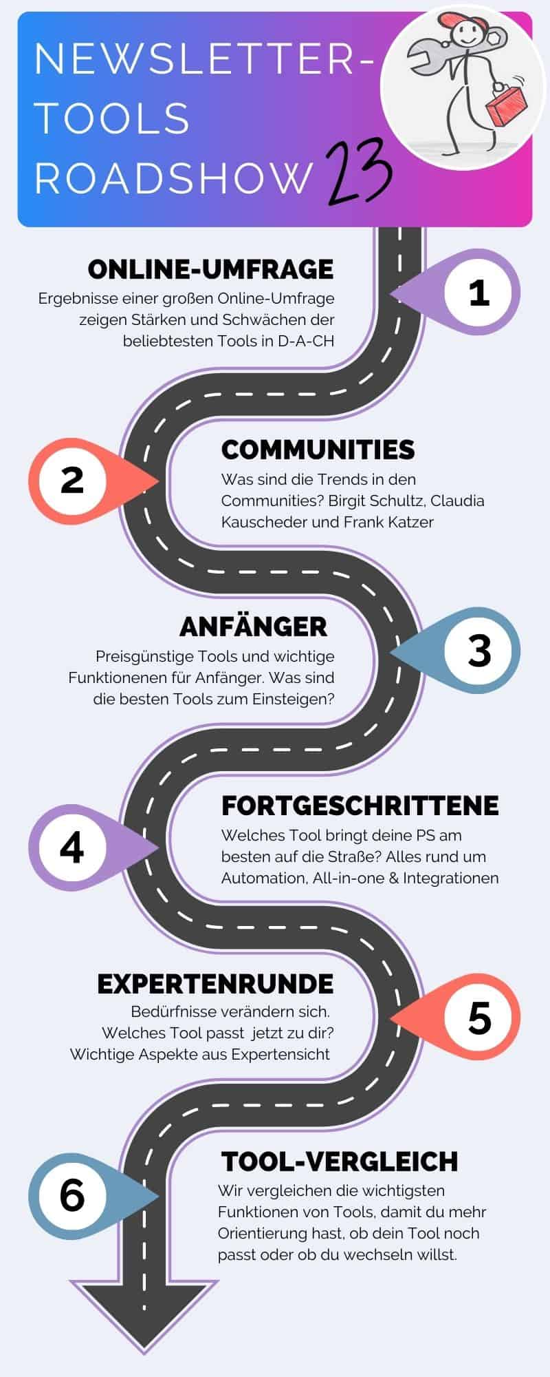 Infografik: Newsletter Tools Roadshow