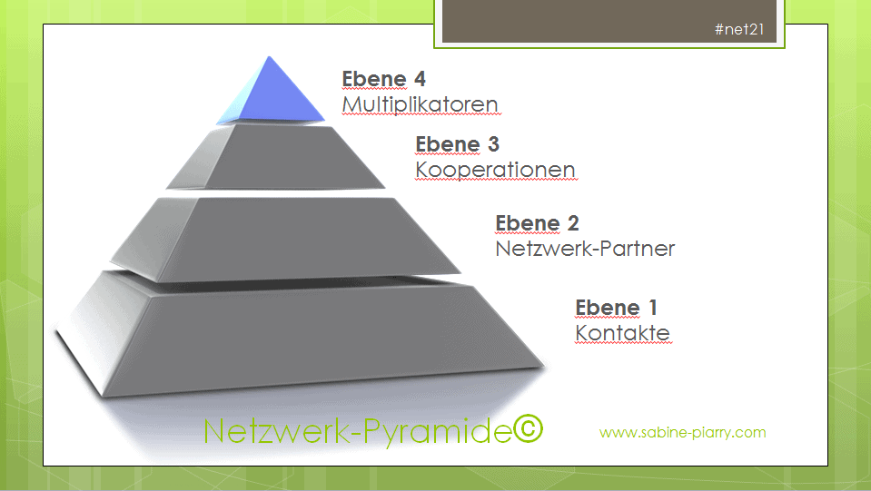 netzwerkpyramide
